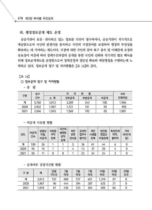 530페이지