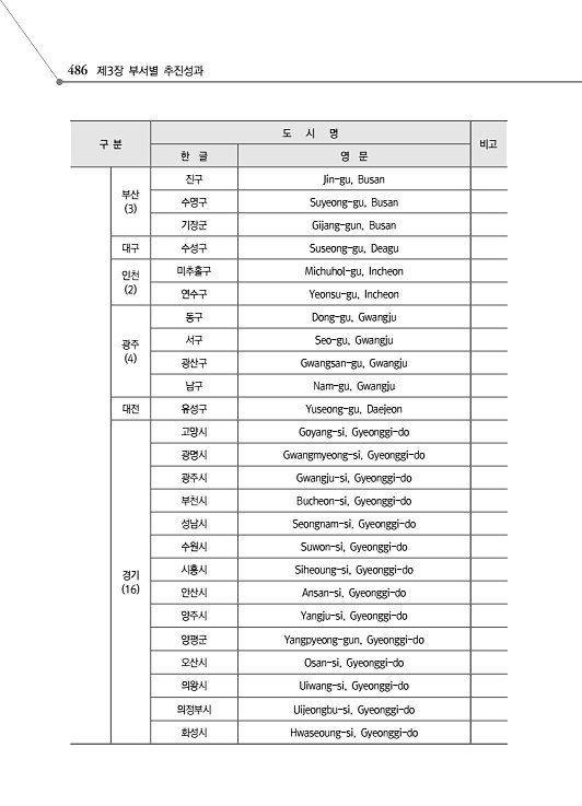 538페이지