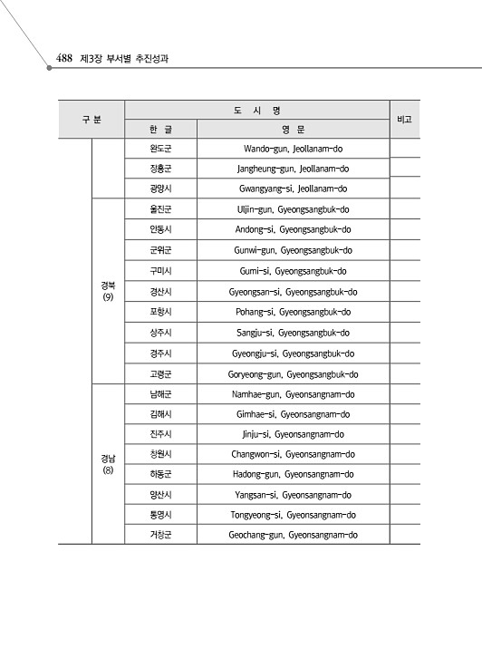 540페이지