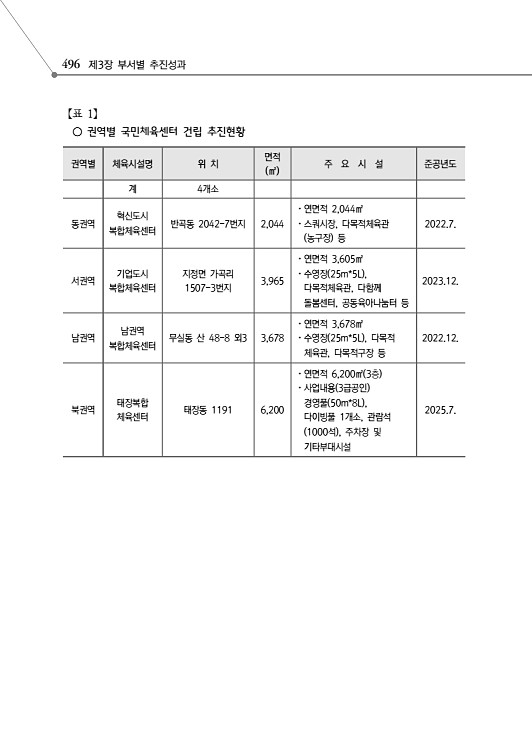 548페이지