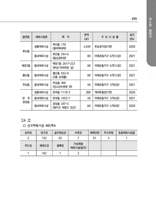 551페이지