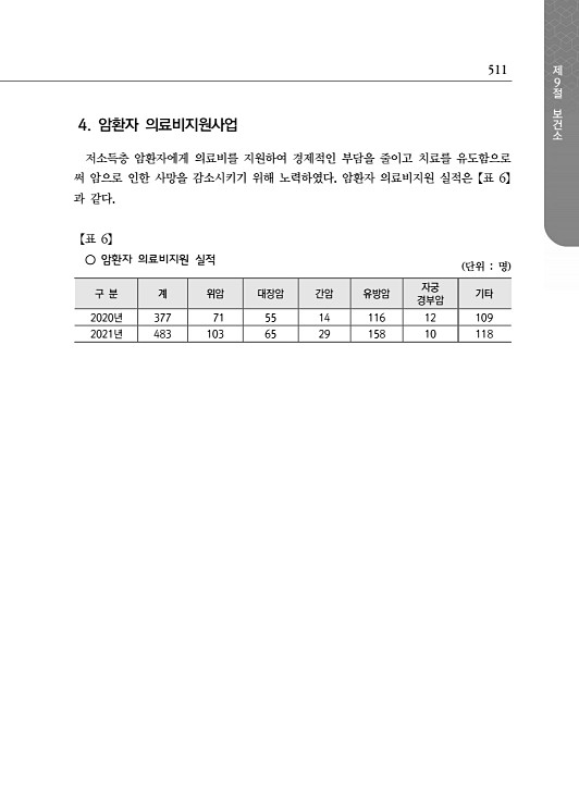 563페이지