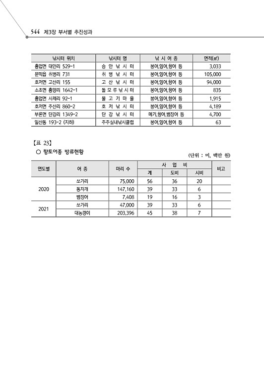 596페이지