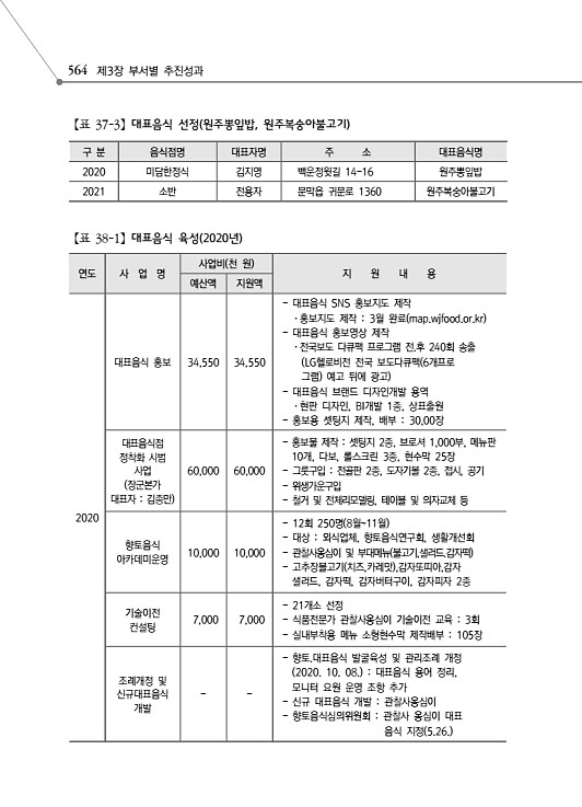 616페이지