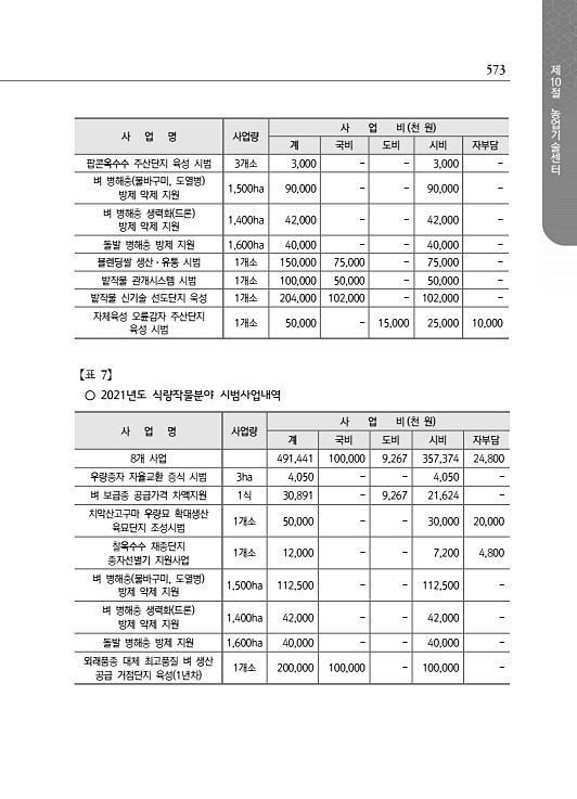 625페이지