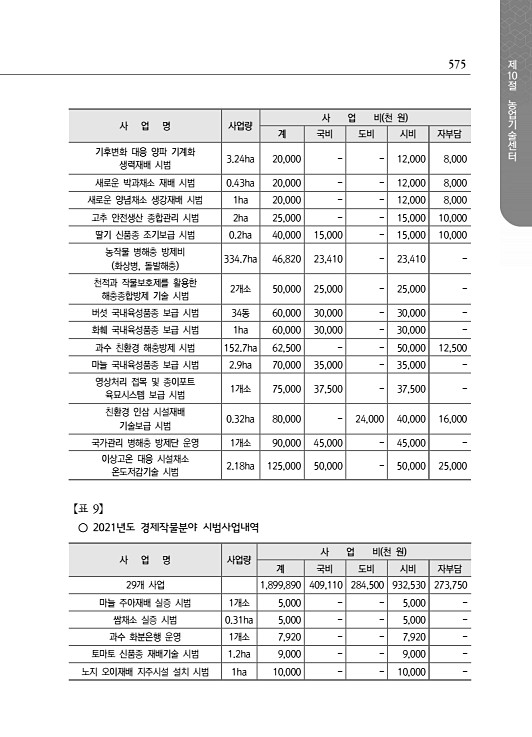 627페이지