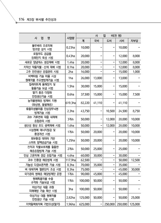 628페이지