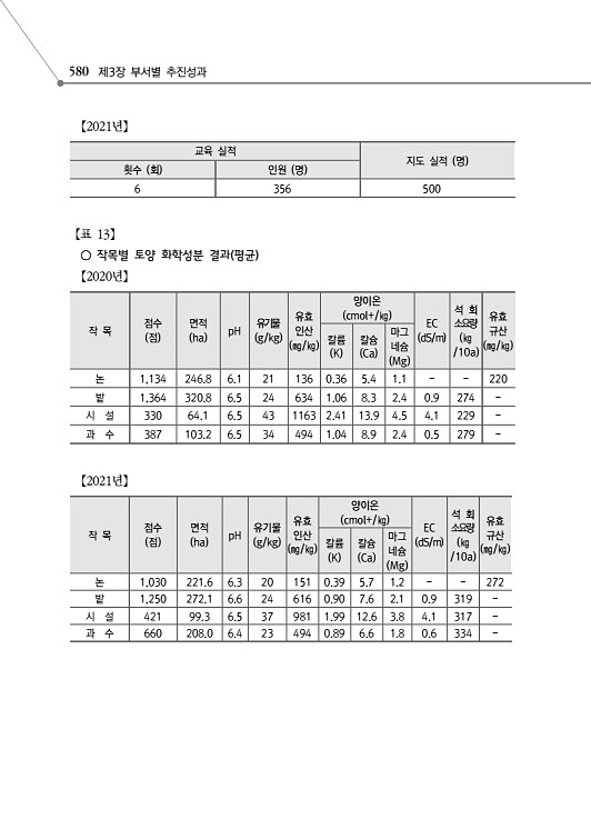 632페이지