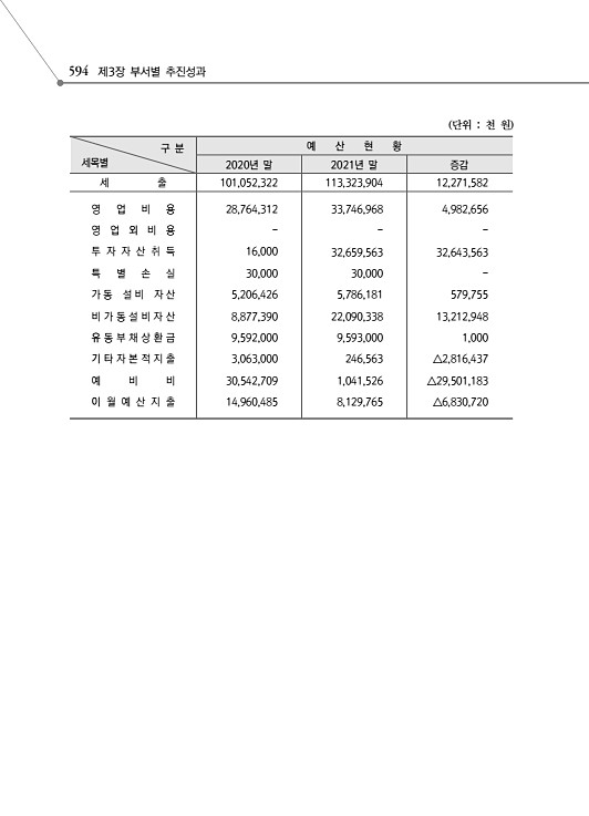 646페이지