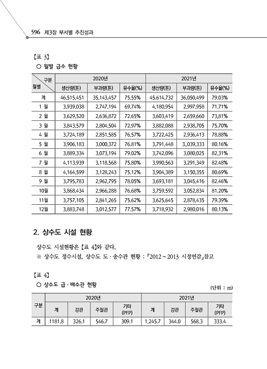 648페이지