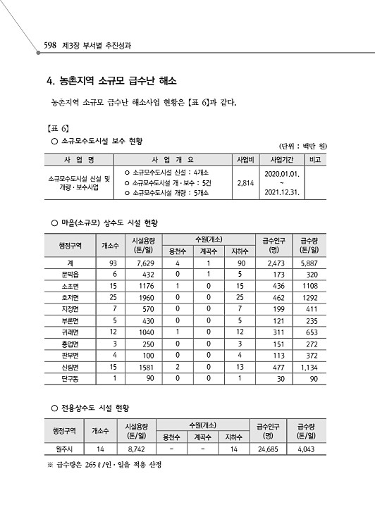 650페이지