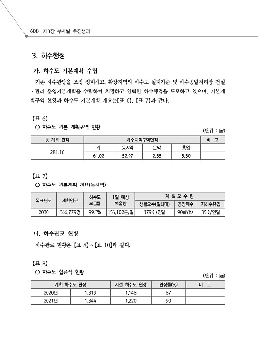 660페이지