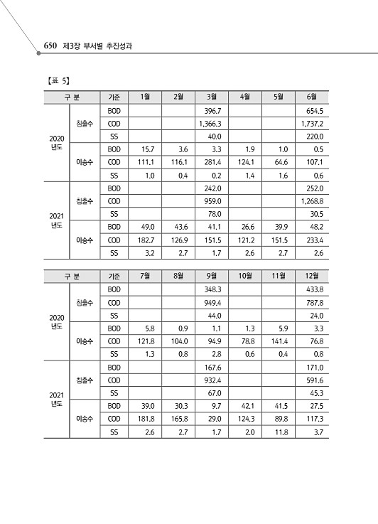 702페이지