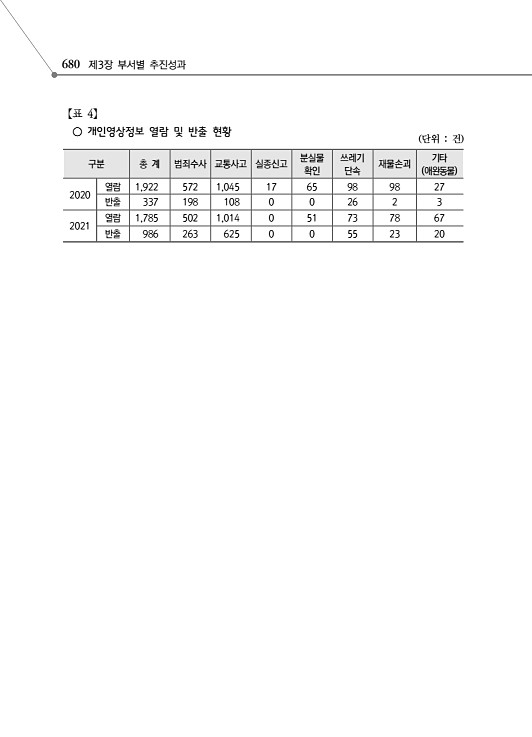 732페이지