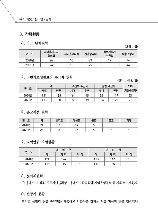 794페이지