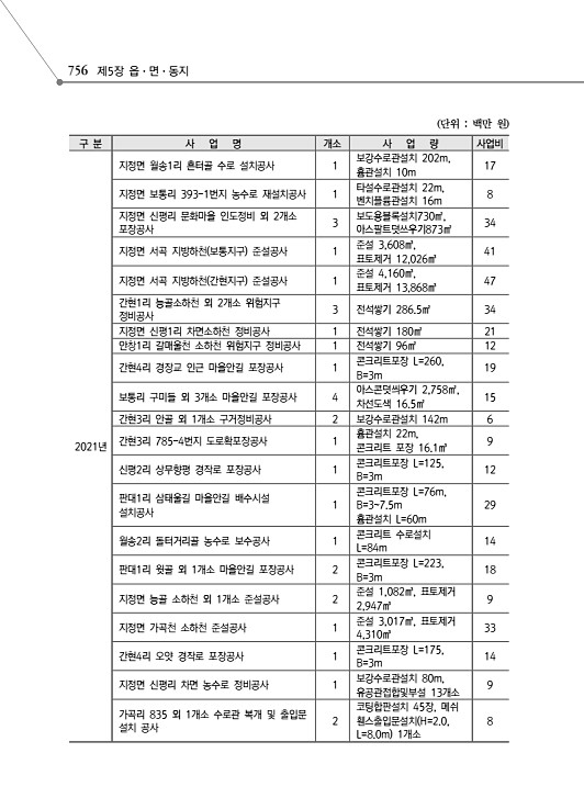 808페이지