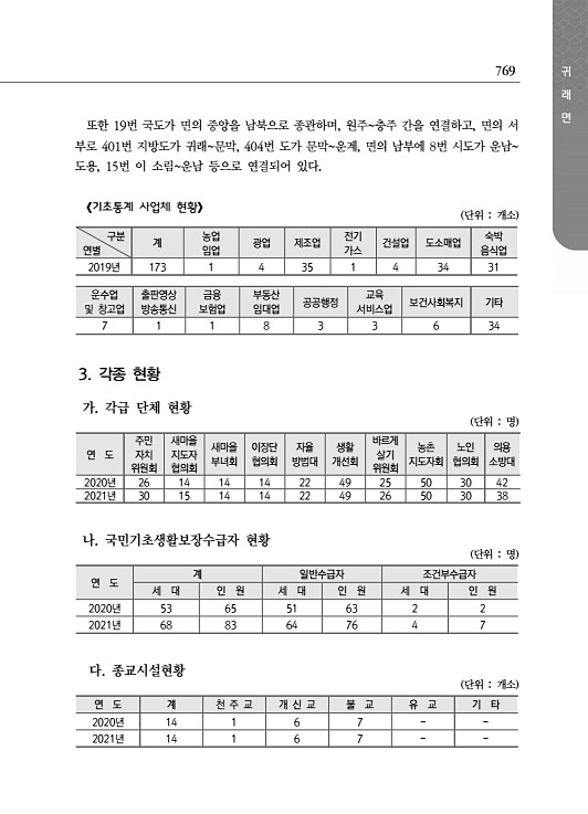 821페이지