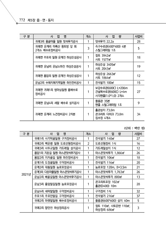 824페이지