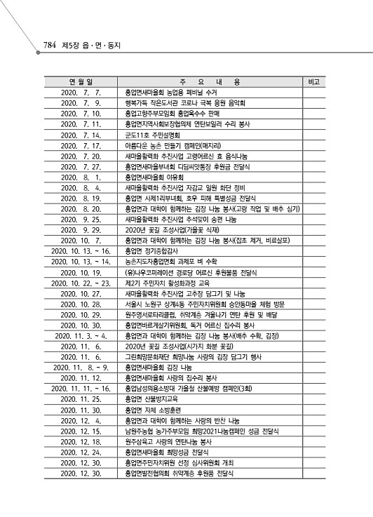 836페이지