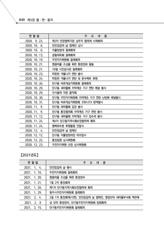 892페이지