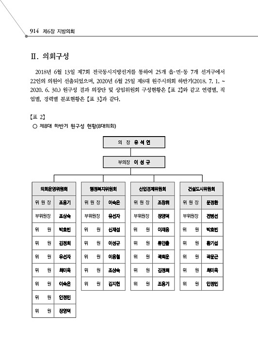 966페이지