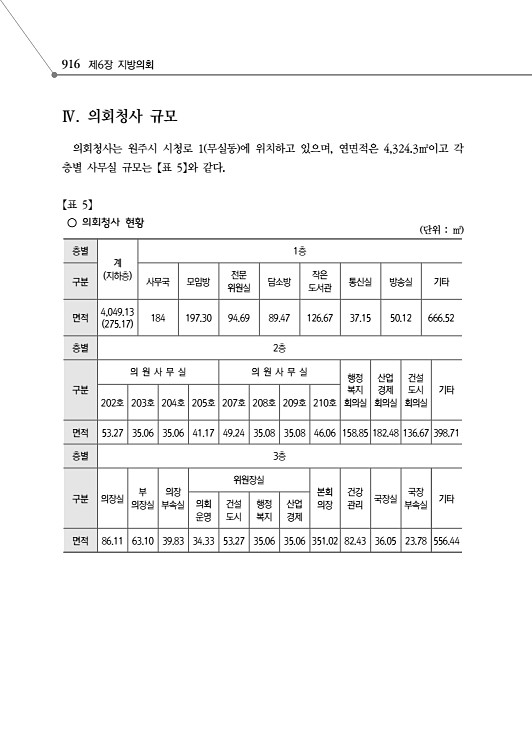 968페이지