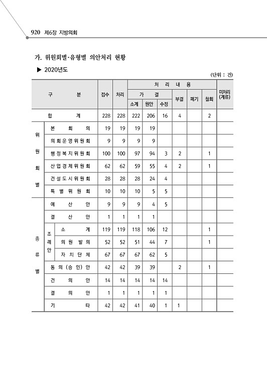 972페이지