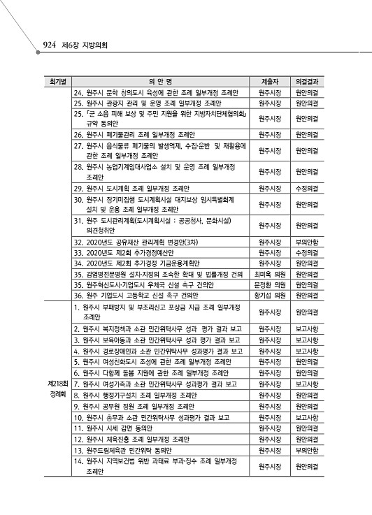 976페이지