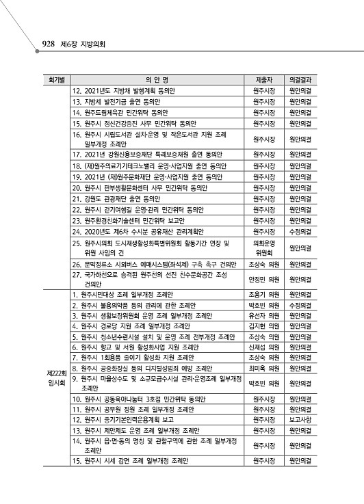 980페이지