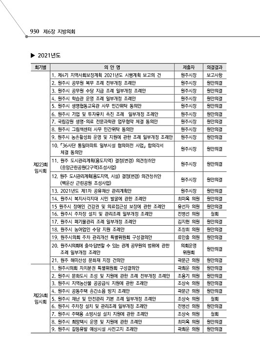 982페이지