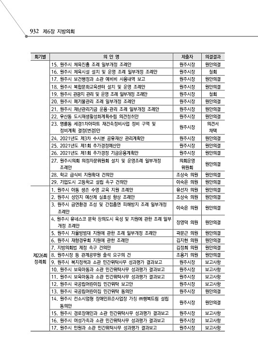 984페이지