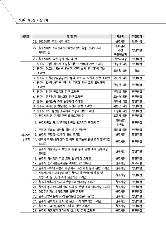 988페이지