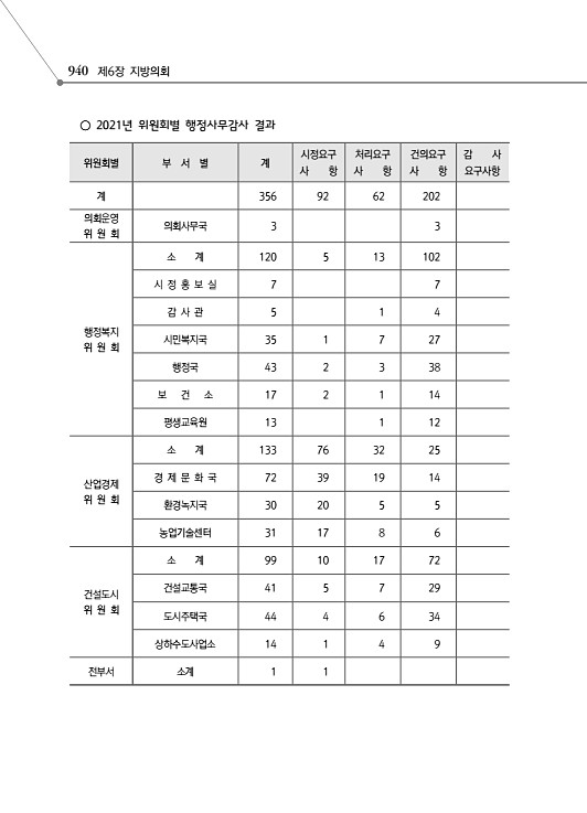 992페이지