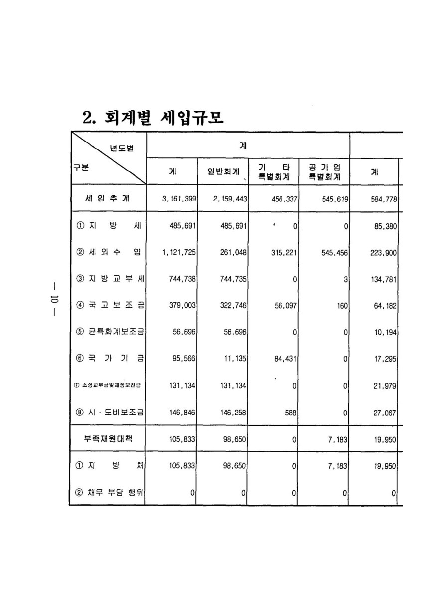 페이지