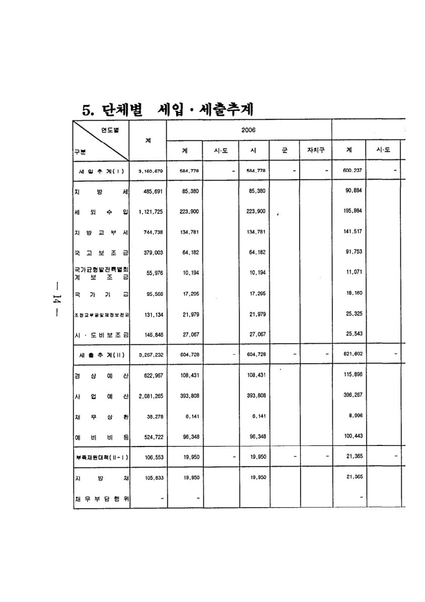 페이지