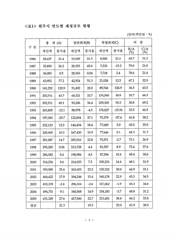 7페이지