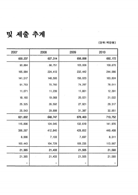 13페이지