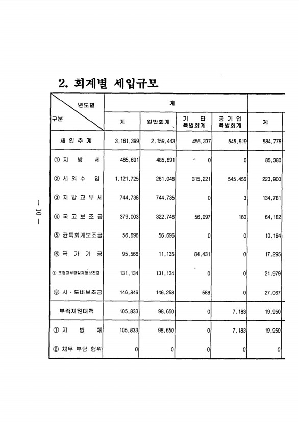 14페이지