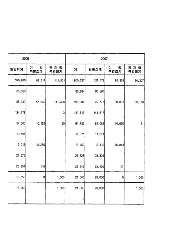 15페이지