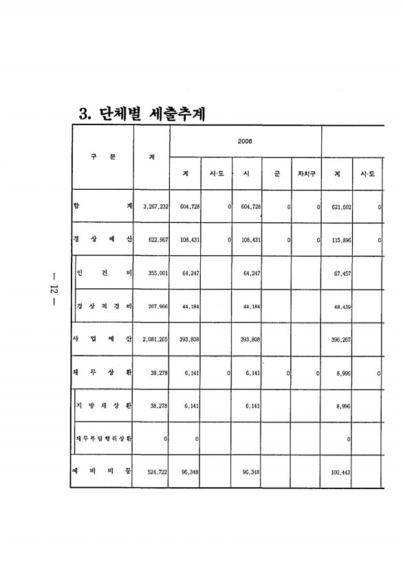 18페이지