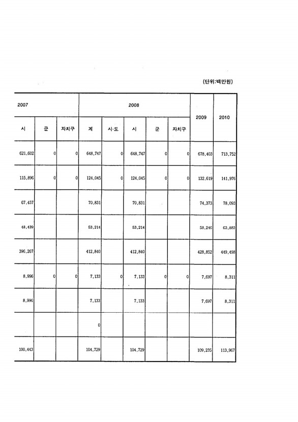 19페이지