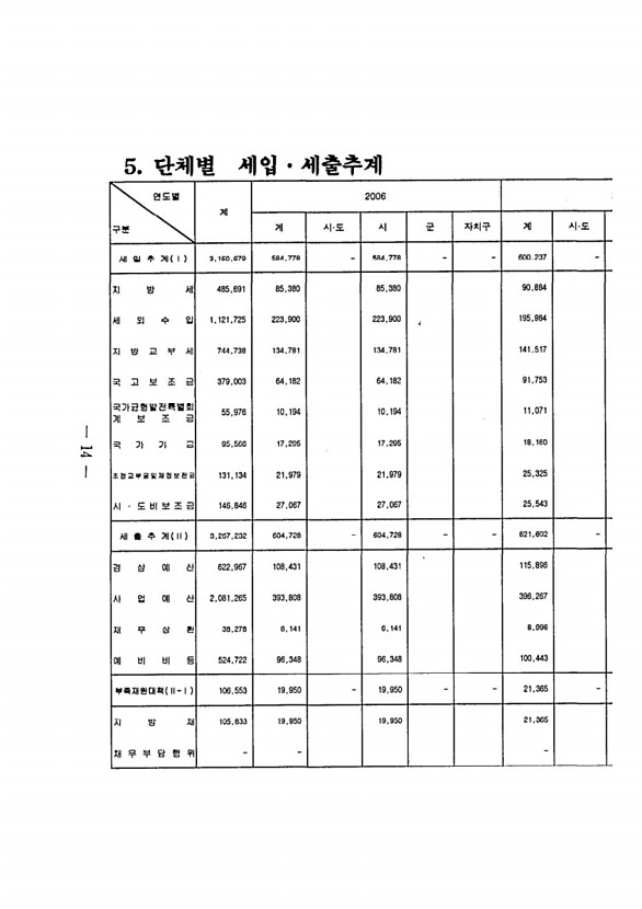 22페이지