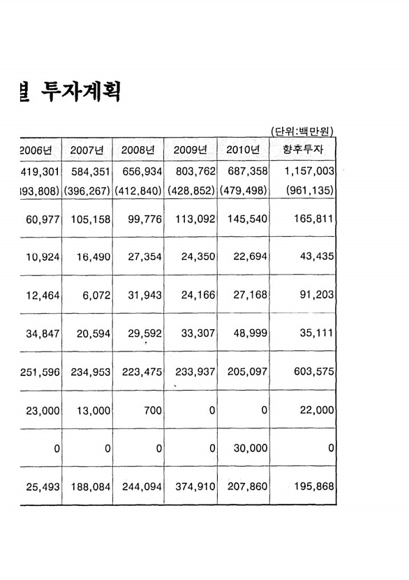 25페이지