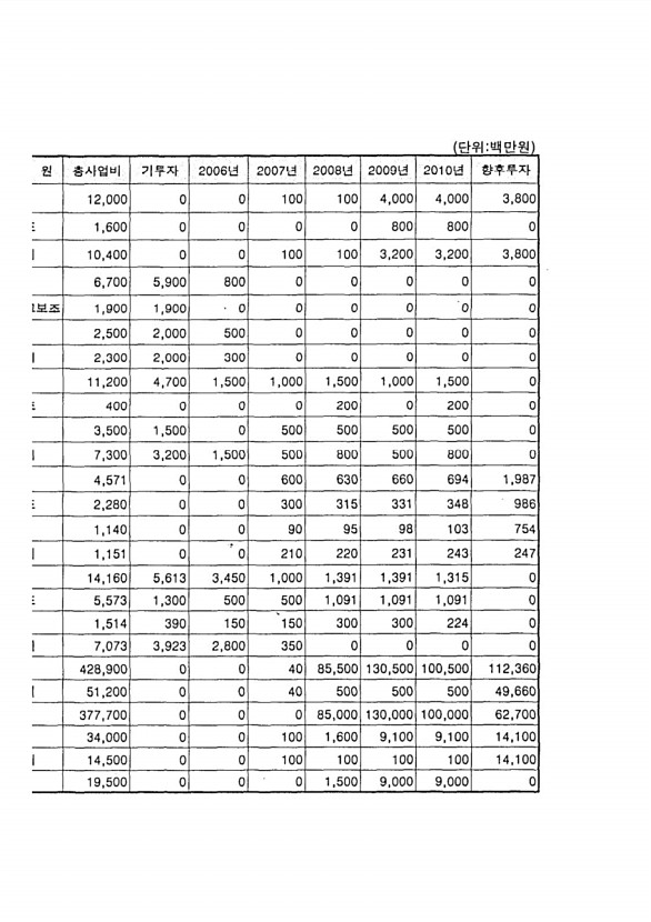 29페이지