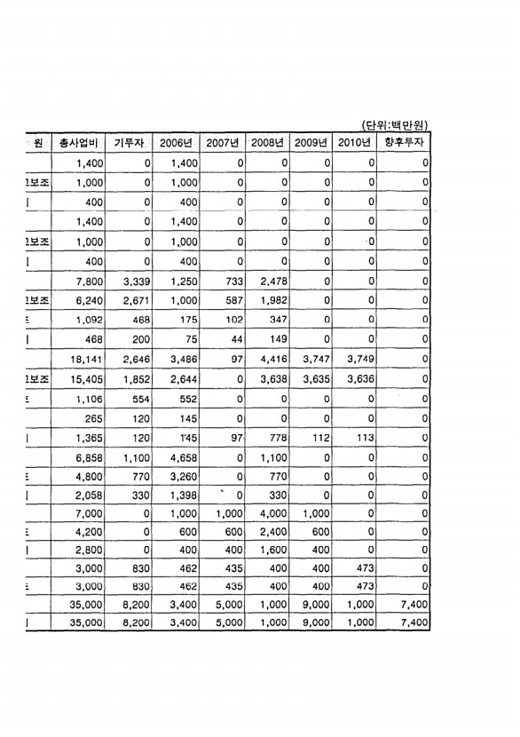 37페이지