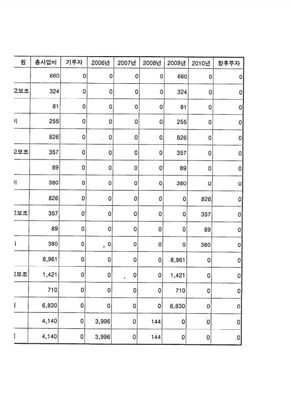 53페이지