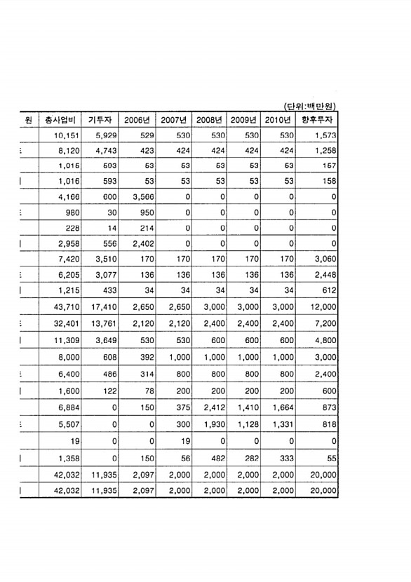 55페이지