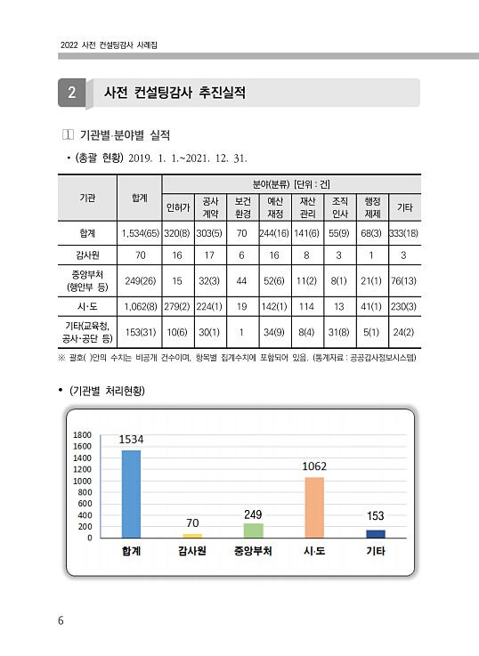 12페이지