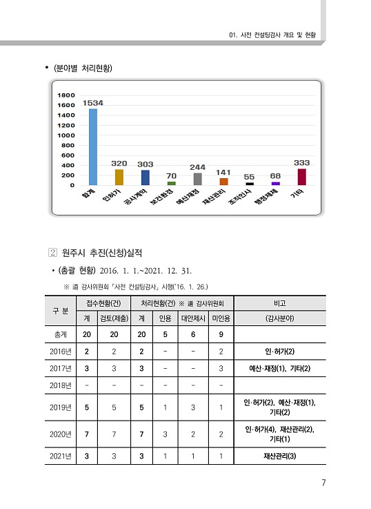 13페이지