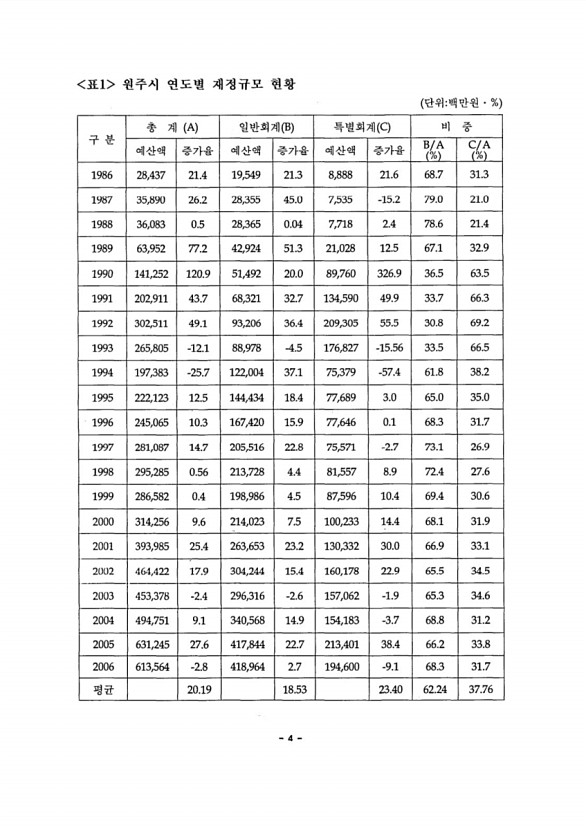 7페이지